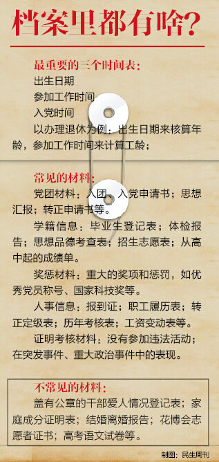 圖解檔案 圖解檔案