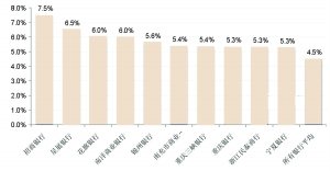 期限3至6個(gè)月預(yù)期收益排名前十的銀行 期限3至6個(gè)月預(yù)期收益排名前十的銀行