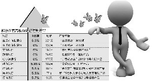 資金緊張未緩解 銀行理財收益普超5% 李湉湉/資料 吳比較/制圖 資金緊張未緩解 銀行理財收益普超5% 李湉湉/資料 吳比較/制圖