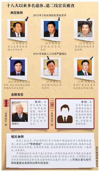 十八大以來(lái)多名退休、退二線官員被查