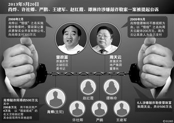 涉及肖燁、趙紅霞等6名嫌疑人敲詐勒索一案，檢察機(jī)關(guān)已于5月20日向渝北區(qū)人民法院提起公訴。在起訴意見