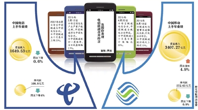 聯(lián)通電信或合并？三大運(yùn)營(yíng)商被曝將換一把手