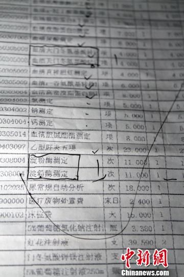 　患者家屬指稱的重復(fù)收費(fèi)項(xiàng)目?！≡S永強(qiáng)　攝