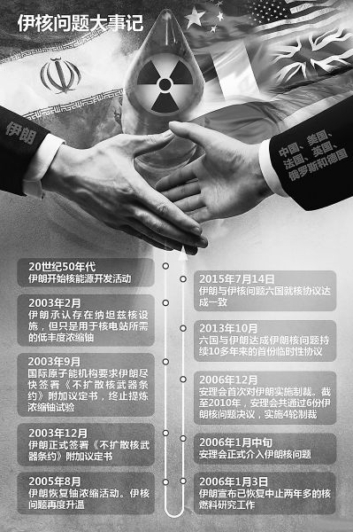 伊朗核問題歷經12年終達成協(xié)議 不開發(fā)核武器 伊朗核問題歷經12年終達成協(xié)議 不開發(fā)核武器