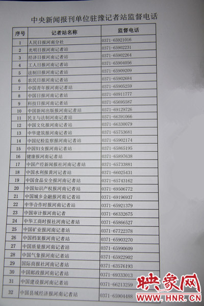 中央新聞報(bào)刊單位駐豫記者站監(jiān)督電話(huà)（一）