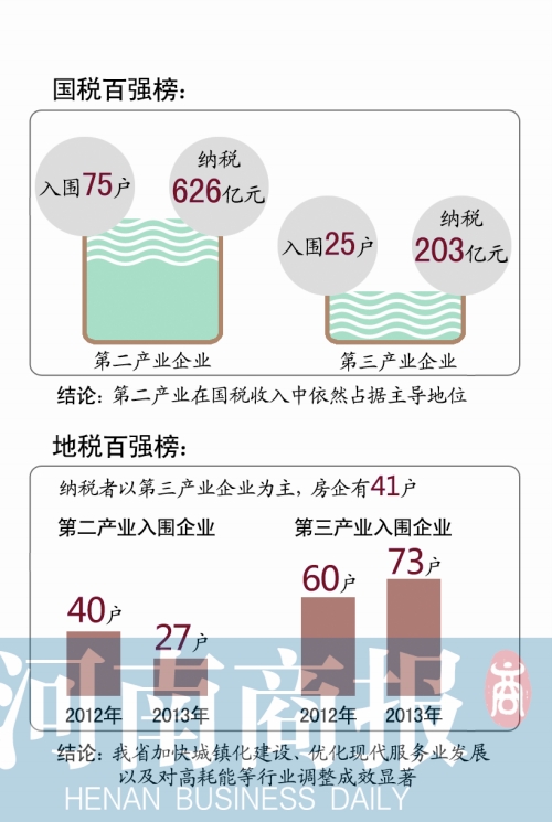 首席編輯 方毅夫/制圖 首席編輯 方毅夫/制圖