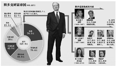 身材高挑的鄧文迪，結(jié)過兩次婚，都是比自己年齡大很多的男人。