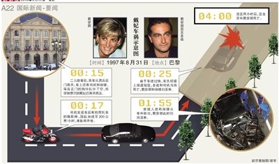 英國警方17日說，正在評估戴安娜王妃死因的新信息，包括戴安娜之死可能與英國特種空軍突擊隊(duì)有關(guān)。警方還表示，這不是重啟調(diào)查。