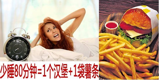 少睡80分鐘=1個漢堡+1袋薯?xiàng)l