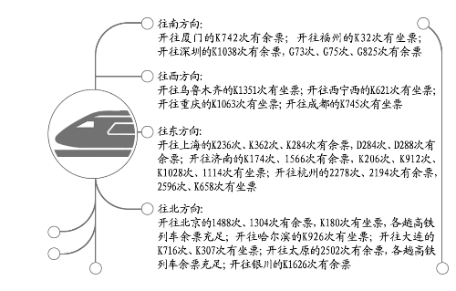 今日鄭州到烏魯木齊、上海、北京等方向還有車票