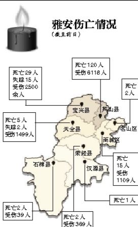 截至昨日蘆山地震共造成196人遇難，21人失蹤，13484人受傷，200余萬(wàn)人受災(zāi)。