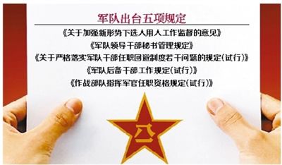 近日，部隊(duì)發(fā)布專門針對干部選拔任用工作監(jiān)督管理的五項(xiàng)規(guī)定。