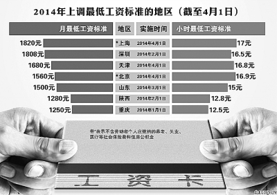 2014年上調最低工資標準的地區(qū)