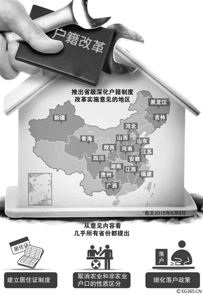 “地方版”戶籍制度改革意見正加速出臺(tái)。