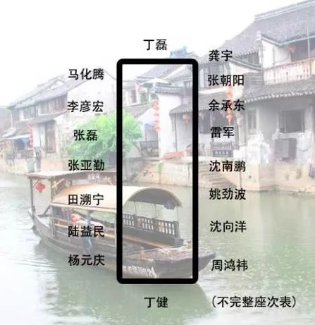 身價多少，才能參加烏鎮(zhèn)的“大佬”飯局？