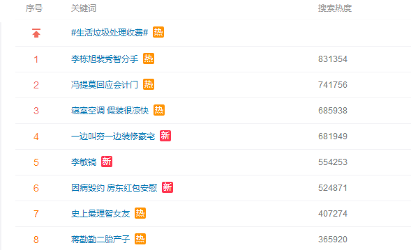 從李敏鎬到李棟旭，再次分手的“男神收割機(jī)”裴秀智被嘲太花心？