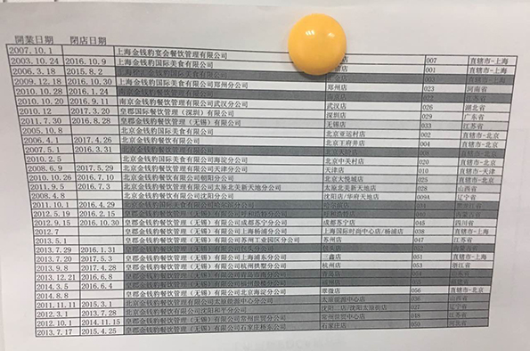 金錢豹全國各店開閉店時(shí)間表。澎湃新聞?dòng)浾?李皙寅 攝