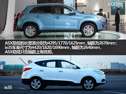 高性價(jià)比SUV新秀 國產(chǎn)ASX勁炫對(duì)比ix35