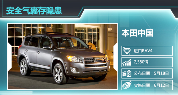 上周十品牌18款車(chē)在華召回