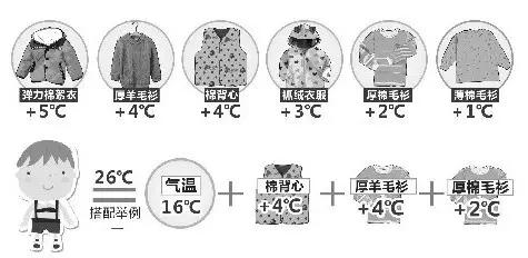 強(qiáng)冷空氣+雨 鄭州終于要下雪了！最低氣溫-6℃！