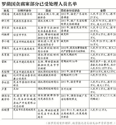 當(dāng)年該案因穩(wěn)定因素,放過160多名涉案官員,中央巡視組要求復(fù)查 當(dāng)年該案因穩(wěn)定因素,放過160多名涉案官員,中央巡視組要求復(fù)查