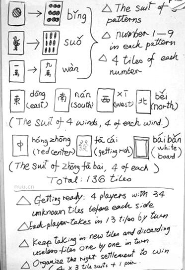 網(wǎng)上流傳的外國人麻將簡易教程。