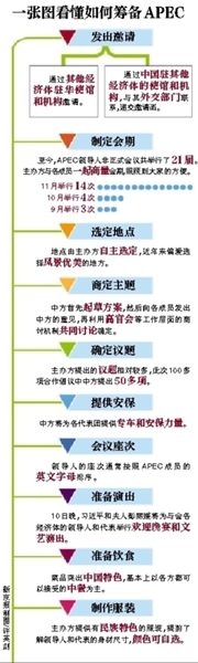 這樣一場萬眾矚目的盛會，中國是如何籌備的呢？