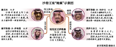 　沙特阿拉伯國(guó)王薩勒曼29日凌晨發(fā)布國(guó)王令，宣布重立王儲(chǔ)、副王儲(chǔ)和更換外交大臣等一系列重大人事任命。