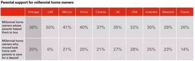 大學(xué)生也可以繳公積金！這五座城市的同學(xué)有福了