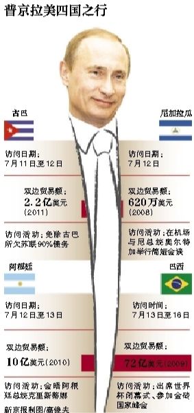 據(jù)俄羅斯媒體11日報道，俄羅斯總統(tǒng)普京當日表示，俄羅斯在2018年世界杯期間，國外的運動員、裁判、教練以及球迷可以免簽證進入俄羅斯。普京強調(diào)，這是“史無前例”的。