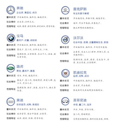報(bào)告稱路虎車(chē)主學(xué)歷相對(duì)最低 寶馬車(chē)主女性多 報(bào)告稱路虎車(chē)主學(xué)歷相對(duì)最低 寶馬車(chē)主女性多